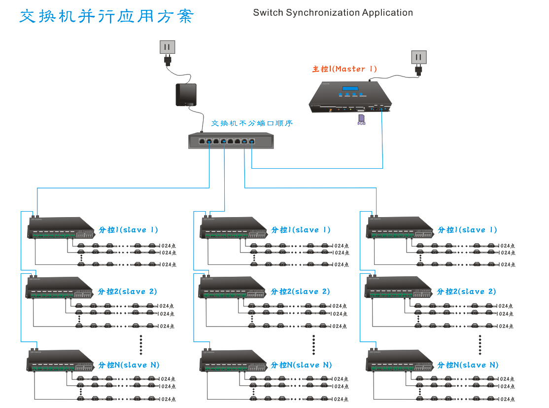 主控并行输出.png