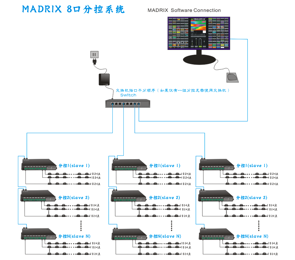 MAD示意图.png